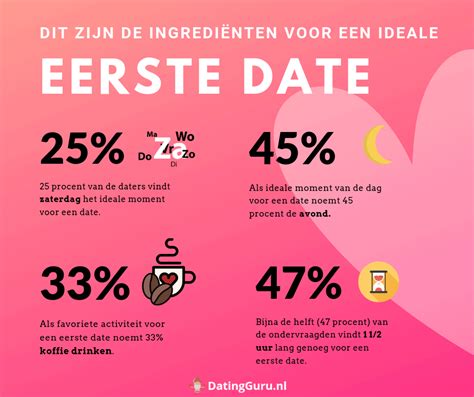 wat is leuk om te doen op een date|36 Eerste Date Ideeën & Activiteiten Die Je Écht Leuk Vindt